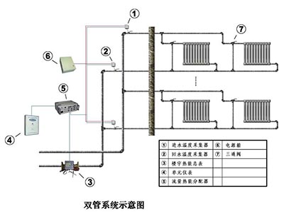 流量溫度法計(jì)量法方案