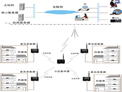 城市供熱智能管控系統(tǒng)